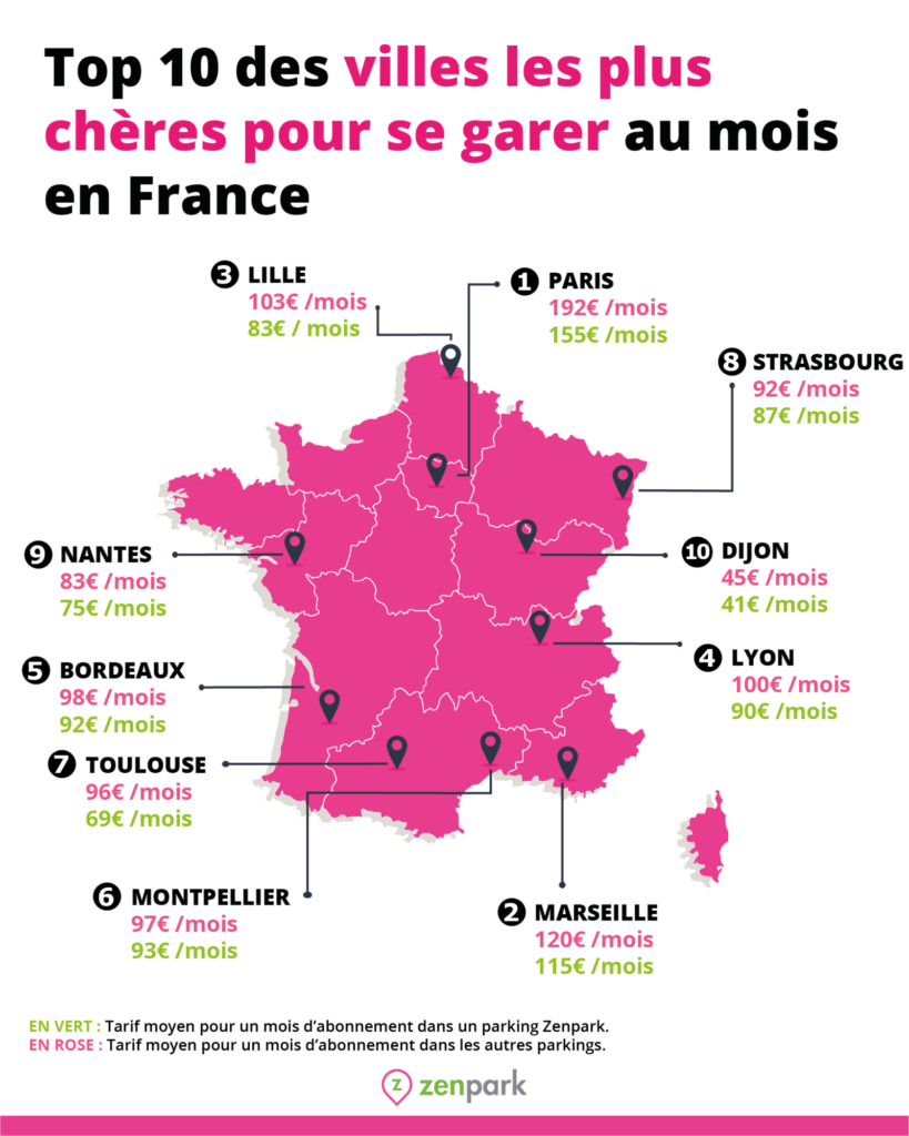 Top 10 des villes les plus chères pour se garer au moins en France