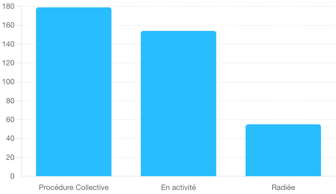 repartition entreprise herve legros alila