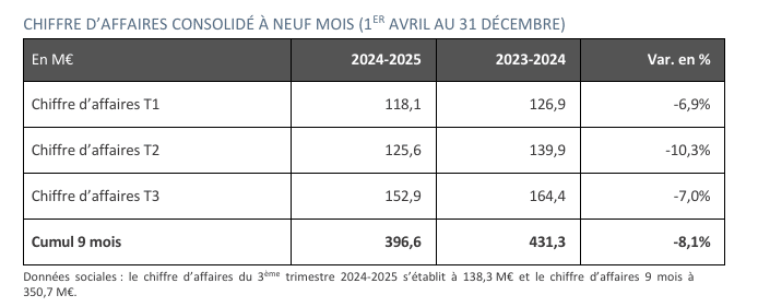 résultat financiers groupe LDLC